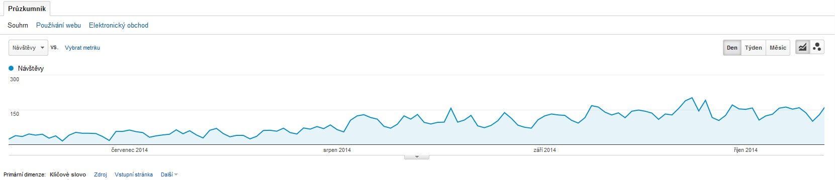 Zvýšení návštěvnosti - statistiky Zvýšení návštěvnosti - statistiky