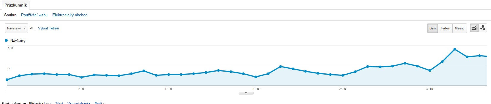 Zvýšení návštěvnosti - Google analytics Zvýšení návštěvnosti - Google analytics